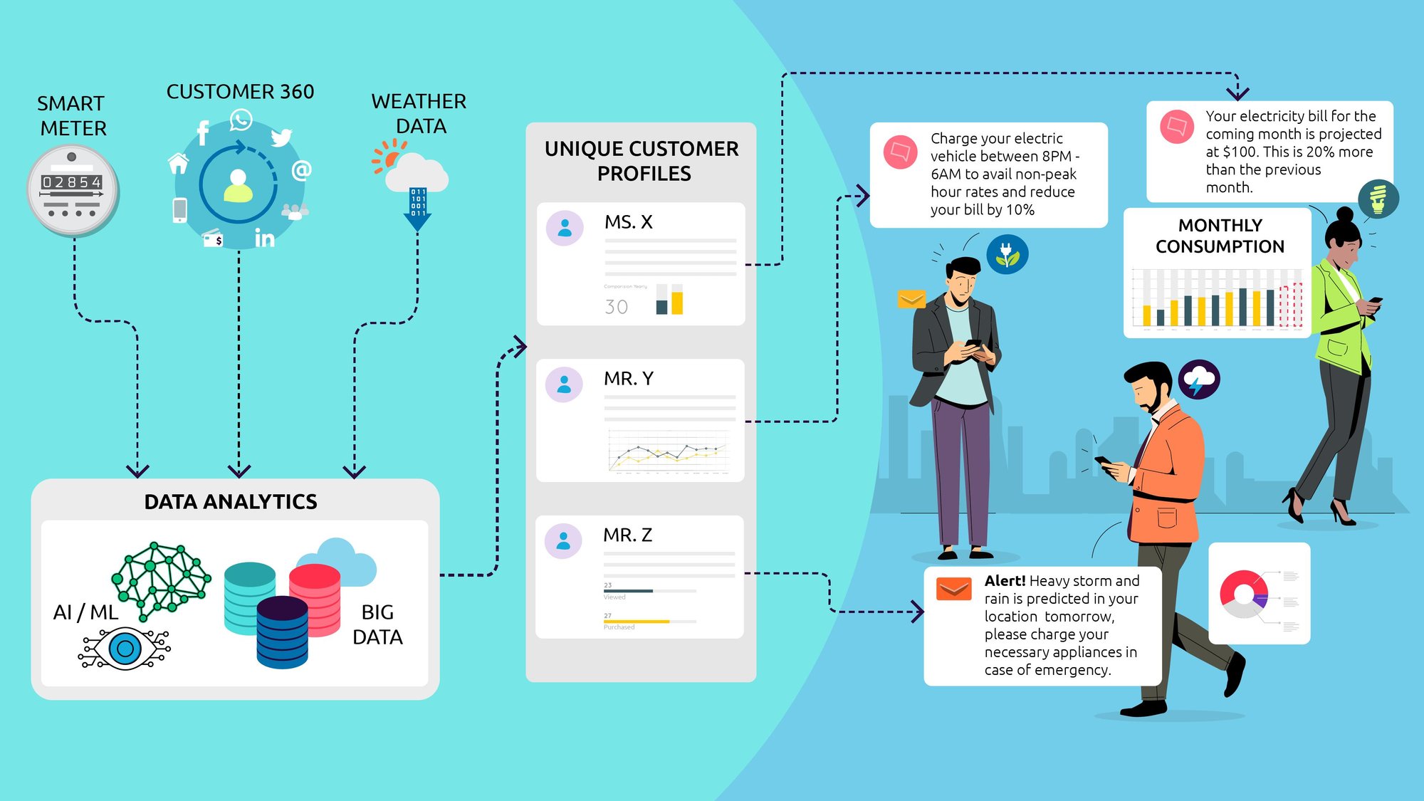 How CCM Works for Utilities
